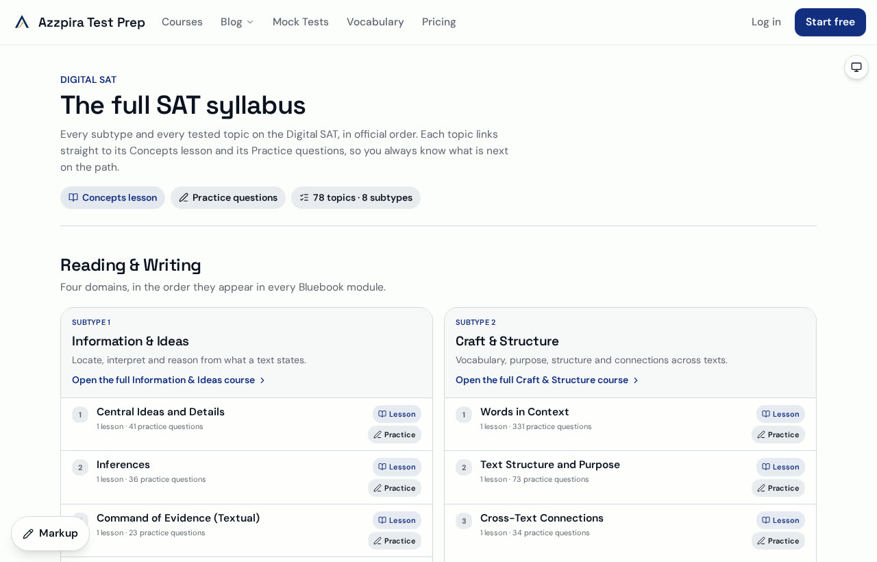 The full Digital SAT syllabus page listing every subtype and topic with lesson and practice links
